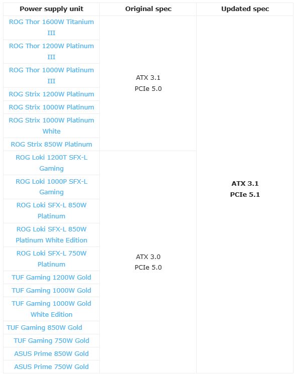 پاور ایسوس atx 3.1
