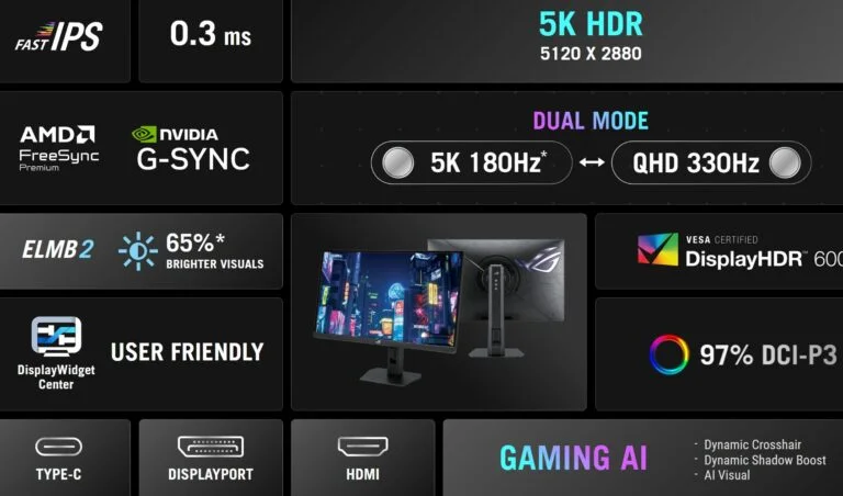 مانیتور گیمینگ 5K